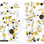 【画像】経産省のエリート官僚が作った日本を表す図、頭の悪さが限界突破www thumbnail image
