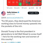 【画像】アメリカ人労働者「トランプは労働者に還元する金を奪い続けた投資家に罰を与えた。支持!」 thumbnail image